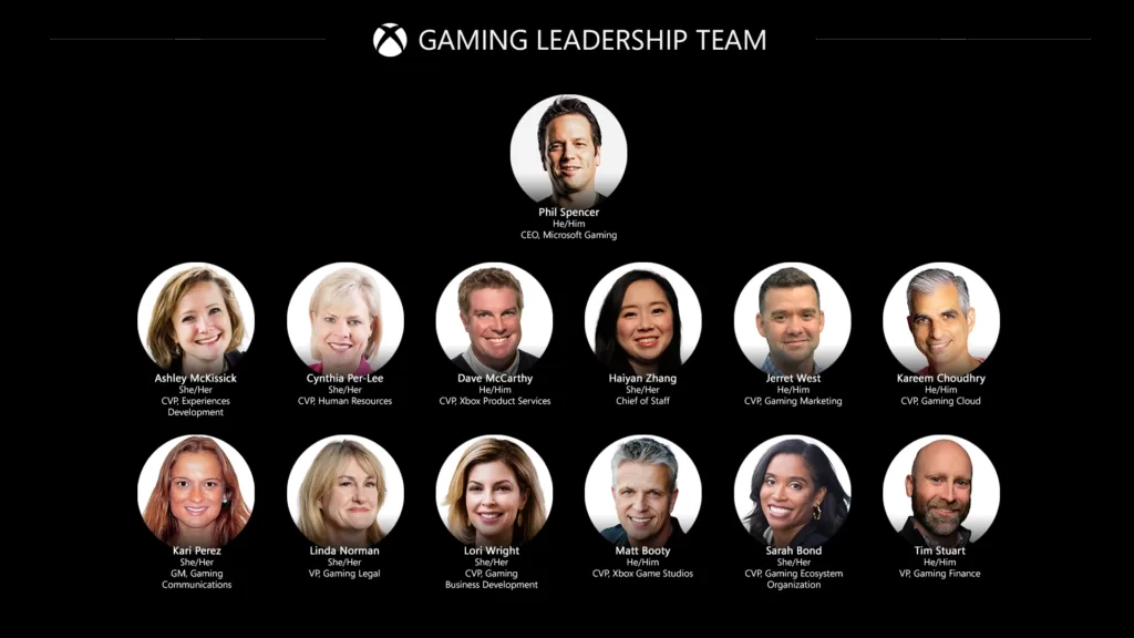 Xbox Gaming Leadership Team
