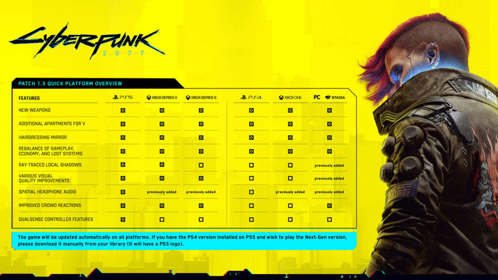 Here are the Patch 1.5 features overview for the Cyberpunk 2077 next-gen update