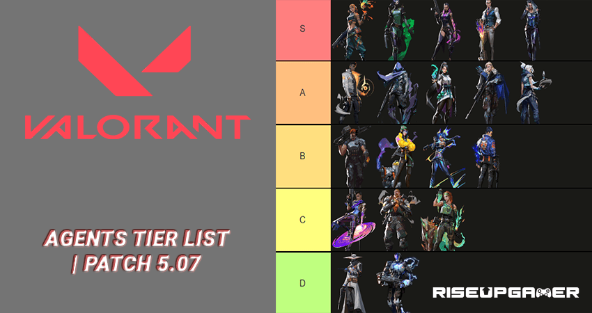 Mobalytics - Our VALORANT Tier List for Patch 1.06 is