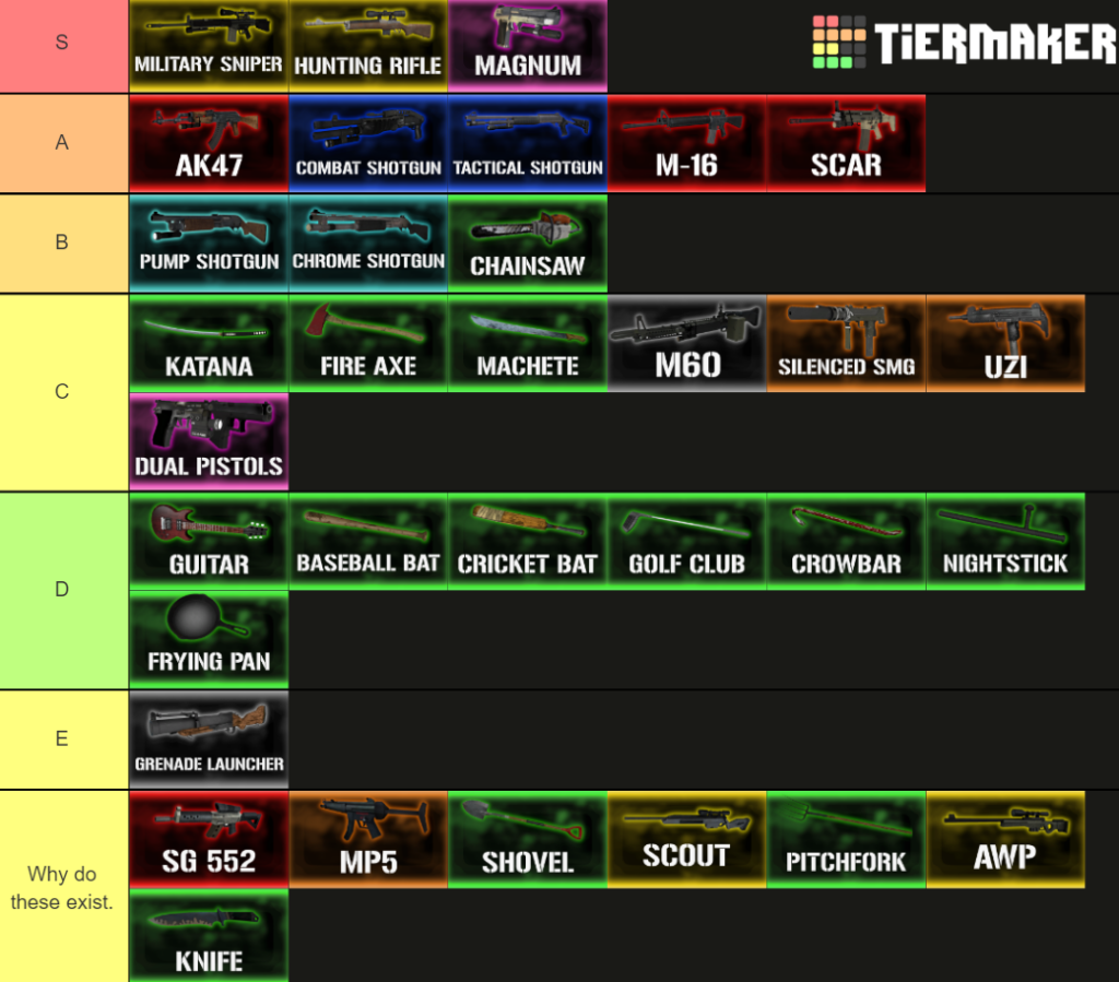 Left 4 Dead 2 Weapon Tier List   Left 4 Dead 2 Tierlist 1024x899 